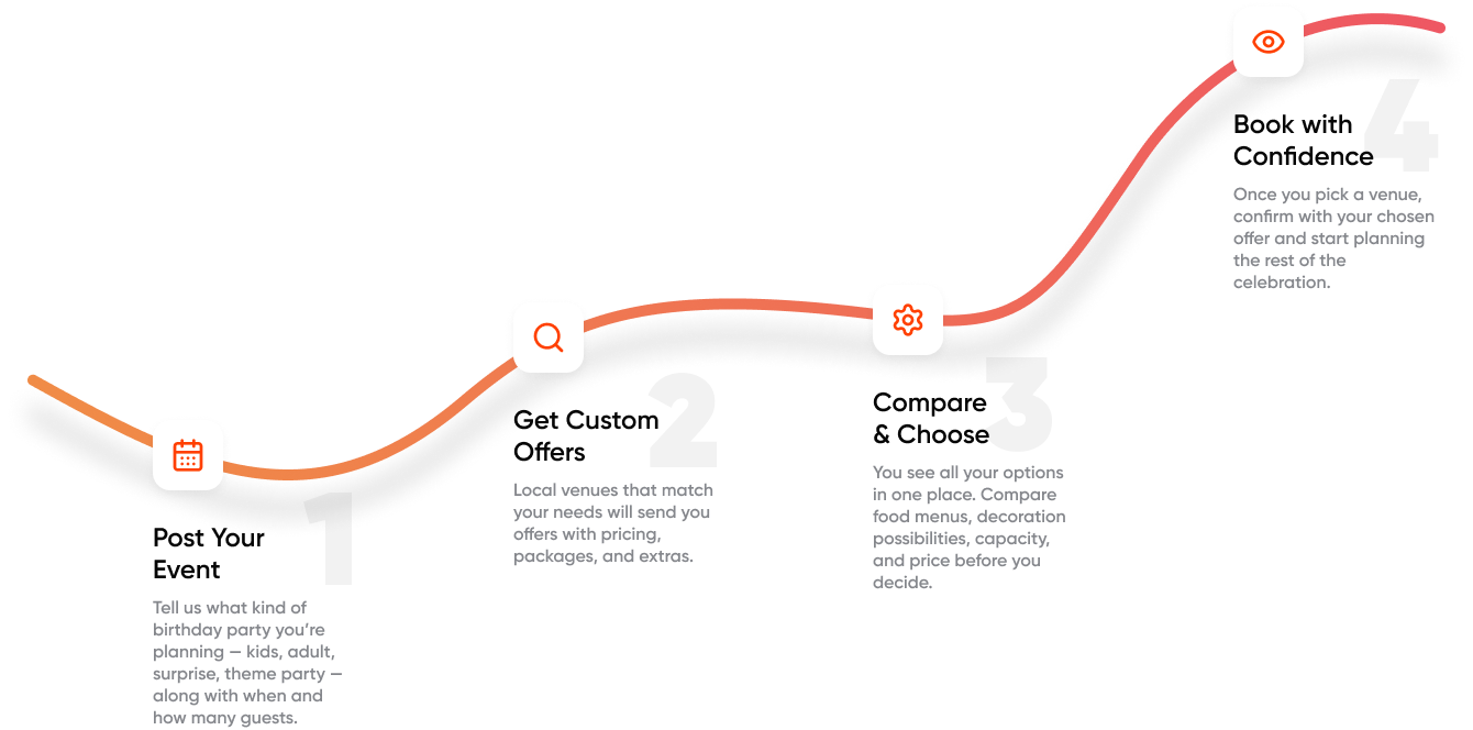 birthday planning process