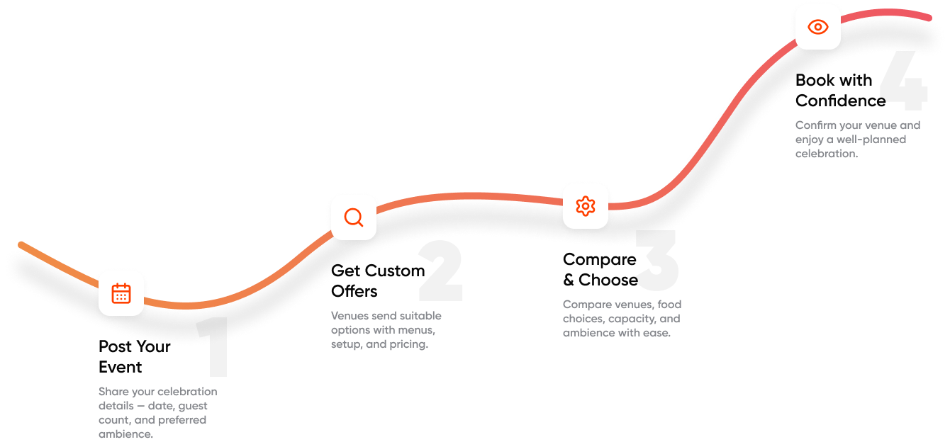 anniversary planning process